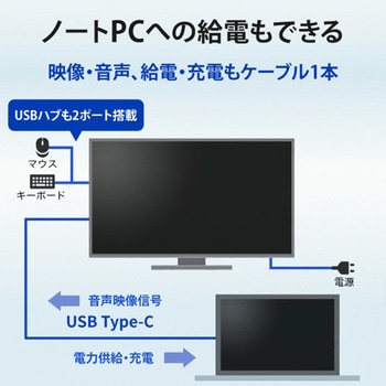 ワイド液晶ディスプレイ 27型/3840×2160/HDMI×1、DisplayPort×1、USB Type-C×1/ブラック/スピーカー：あり/4K対応で高精細でなめらかな映像美! I ・O DATA(アイ・オー・データ)