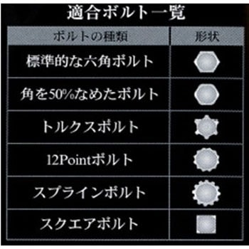 ツイストフレックスラチェットコンビレンチセット RED EAGLES