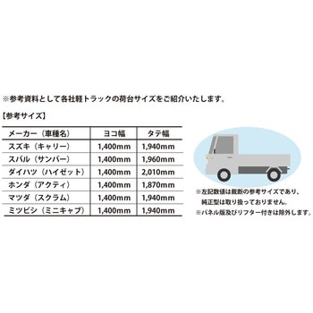 軽トラック用荷台マット マルエヌ