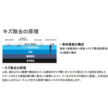 KADDAK スマートタオル JIC
