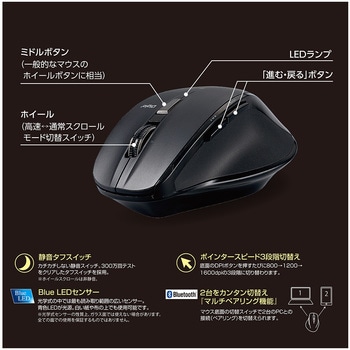 高速スクロールBT静音5ボタンBlueLEDマウス ナカバヤシ