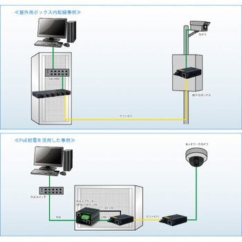 日本テレガードナー　メディアコンバータ