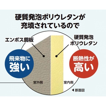 取替用雨戸パネルアルミ枠用防護断熱タイプ