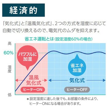 HD-700F(W) ハイブリッド式加湿器 1台 ダイニチ工業 【通販サイト