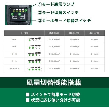 36Vコードレスブロワ HiKOKI(旧:日立工機)