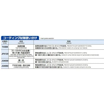 ZPET250R-C JP4120 フライス切削用インサートZPET (BR2P用) 1箱(2個