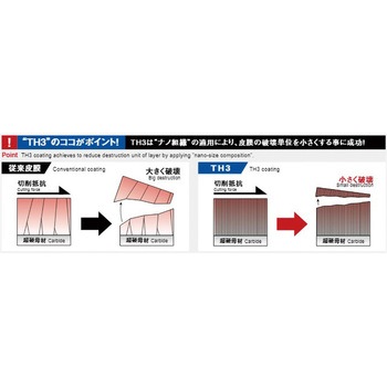 高硬度鋼加工用ラジアスエンドミル エポックディープラジアスエボリューションハード-TH3 (EPDREH2-TH3・2枚刃) MOLDINO(日立ツール)