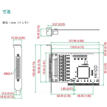 産業用ボード MOXA