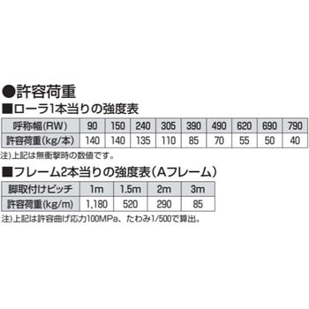 PR スチール製ローラカーブコンベヤ 中荷重用R900 PR型 オークラ輸送機