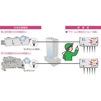 FM230 フロンみはりSPLS 1台 アサダ 【通販サイトMonotaRO】