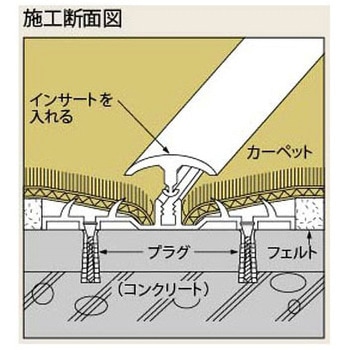 床金物 見切り金物 アルミ製カーペットフェルトグリッパー見切り ダブルカムベースピー 20-852 アシスト