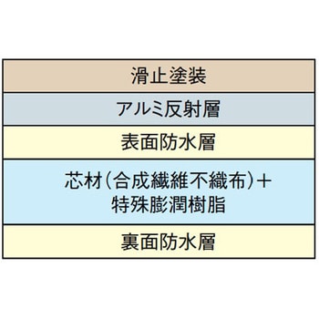 KLRNCR2 遮熱ノアガードⅡ KMEW(ケイミュー) 幅1m長さ40m厚さ0.5mm 1本 KLRNCR2 - 【通販モノタロウ】