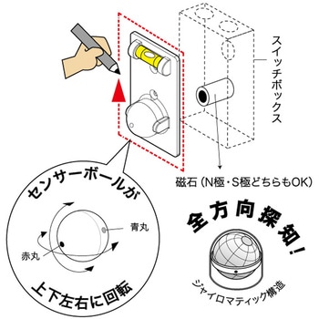 スイッチボックスセンサー DENSAN(ジェフコム)