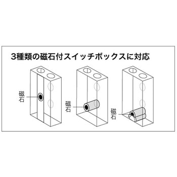 スイッチボックスセンサー DENSAN(ジェフコム)