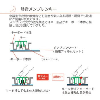 無線静音テンキーボード ナカバヤシ