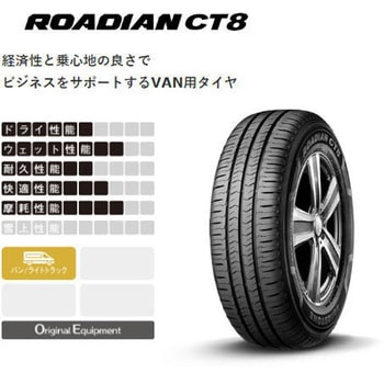 【サマータイヤ2本set】 NEXEN(ネクセン)  ROADIAN CT8 NEXEN