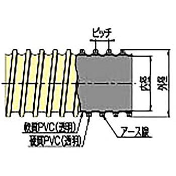 GL-E タイダクトホース GL-E型 タイガースポリマー 耐静電/バキューム