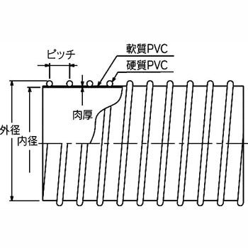 KMT 【オーダー】マルチナ クラレプラスチックス 帯電防止 長さ1～50m - 【通販モノタロウ】