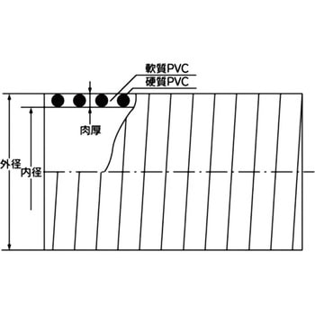 KDS2 DS-2型耐油用 クラレプラスチックス 長さ1～50m - 【通販モノタロウ】