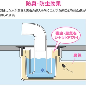 これカモ 洗濯機用 排水口接続トラップ (におい防止 防虫効果 縦排水用) GAONA(ガオナ)