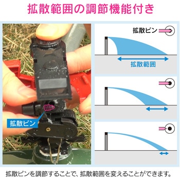 ガオナ 散水用スプリンクラー 広範囲 範囲調節機能付き GAONA(ガオナ)