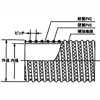 22114 ラインエース 東拓工業 耐圧/透明性 長さ1～50m - 【通販