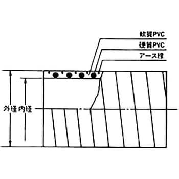 22109 TAC SD-Cアース 東拓工業 静電気防止 長さ1～50m - 【通販