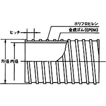 21108 TAC ヘランダクト 東拓工業 長さ1～30m - 【通販モノタロウ】