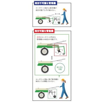 PA022-D 管理機用除草機B 2条+条間1条(D) 1台 キュウホー 【通販モノタロウ】