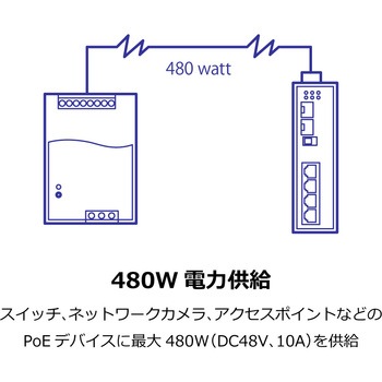 パワーサプライ産業用480W/48V/10A TRENDnet