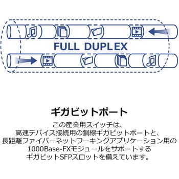 産業用16ポートスイッチングハブSFPスロット付 TRENDnet