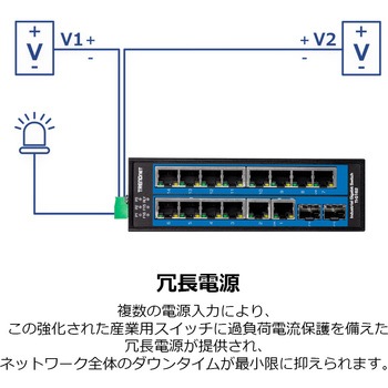 産業用16ポートスイッチングハブSFPスロット付 TRENDnet