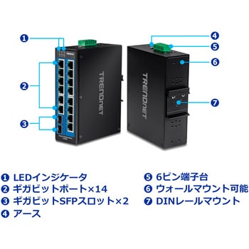 産業用16ポートスイッチングハブSFPスロット付 TRENDnet