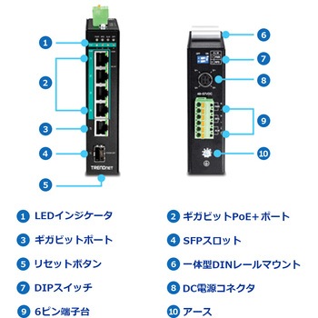産業用802.3at PoE+5ポートスイッチングハブ TRENDnet