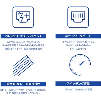 産業用802.3at PoE+5ポートスイッチングハブ TRENDnet