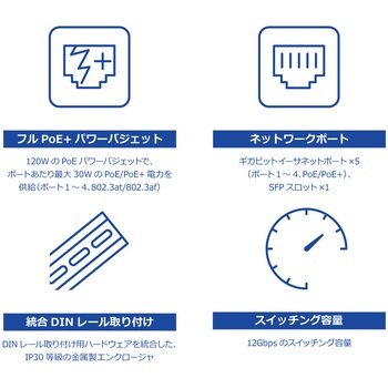 産業用802.3at PoE+5ポートスイッチングハブ TRENDnet