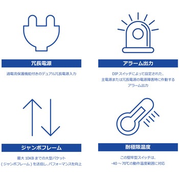 産業用802.3at PoE+5ポートスイッチングハブ TRENDnet