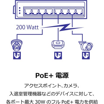 産業用802.3at PoE+8ポートスイッチングハブ TRENDnet