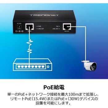 ギガビットPoE+エクステンダー TRENDnet