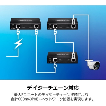 ギガビットPoE+エクステンダー TRENDnet