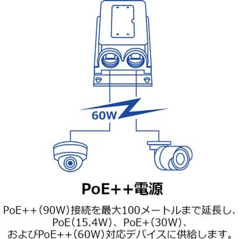 産業用802.3bt PoE++エクステンダー屋外用2ポート TRENDnet