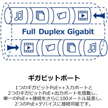 産業用802.3bt PoE++エクステンダー屋外用2ポート TRENDnet