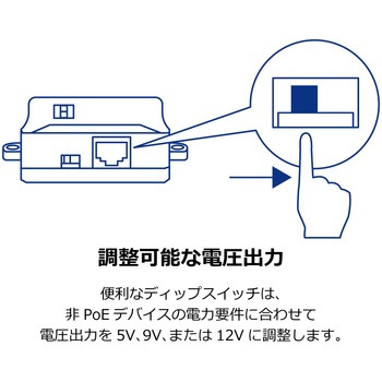 ギガビットPoEスプリッター TRENDnet