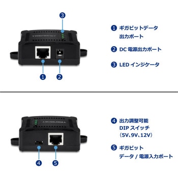 ギガビットPoEスプリッター TRENDnet