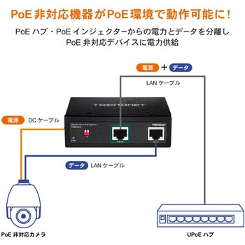 産業用ギガビットUPoEスプリッター - TRENDnet