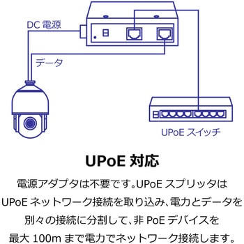 産業用ギガビットUPoEスプリッター - TRENDnet
