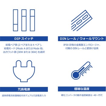 産業用802.3at UPoEインジェクター TRENDnet