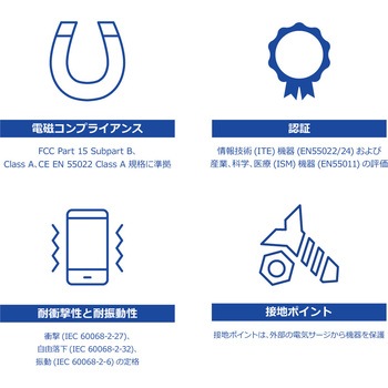 産業用802.3at UPoEインジェクター TRENDnet