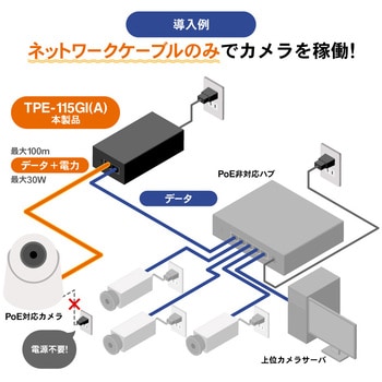 TPE-115GI(A) 802.3at PoE+インジェクターPSE対応品 1台 TRENDnet 【通販モノタロウ】