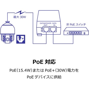 802.3at PoE+インジェクターPSE対応品 TRENDnet